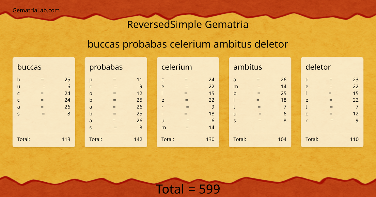 buccas probabas celerium ambitus deletor in reversedSimple Gematria